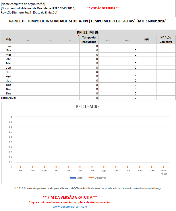 Formulário_Painel_Tempo_Inatividade_ MTTR_& _KPI.png